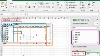 Excel数据透视表，轻松实现复杂数据分析